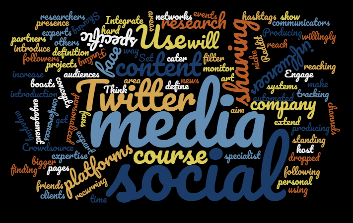 Twitter for Professionals - Mike Young Academy