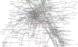 social network graph