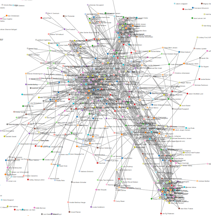 social network graph