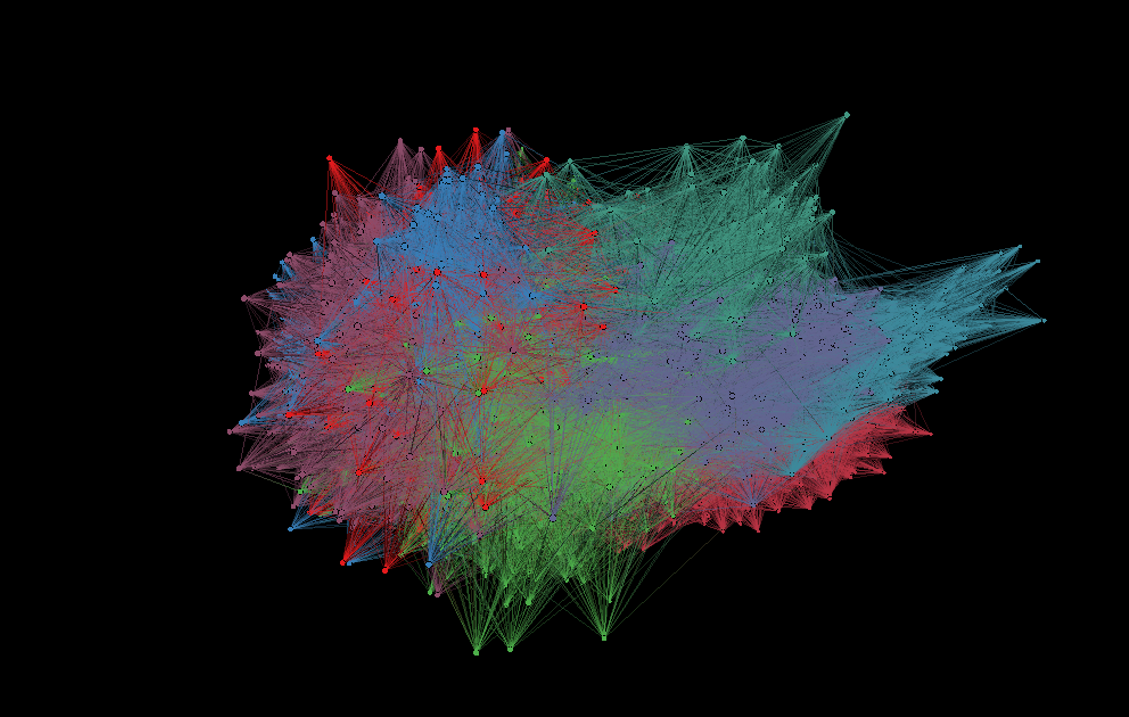 A global network of scientists on Bluesky Social