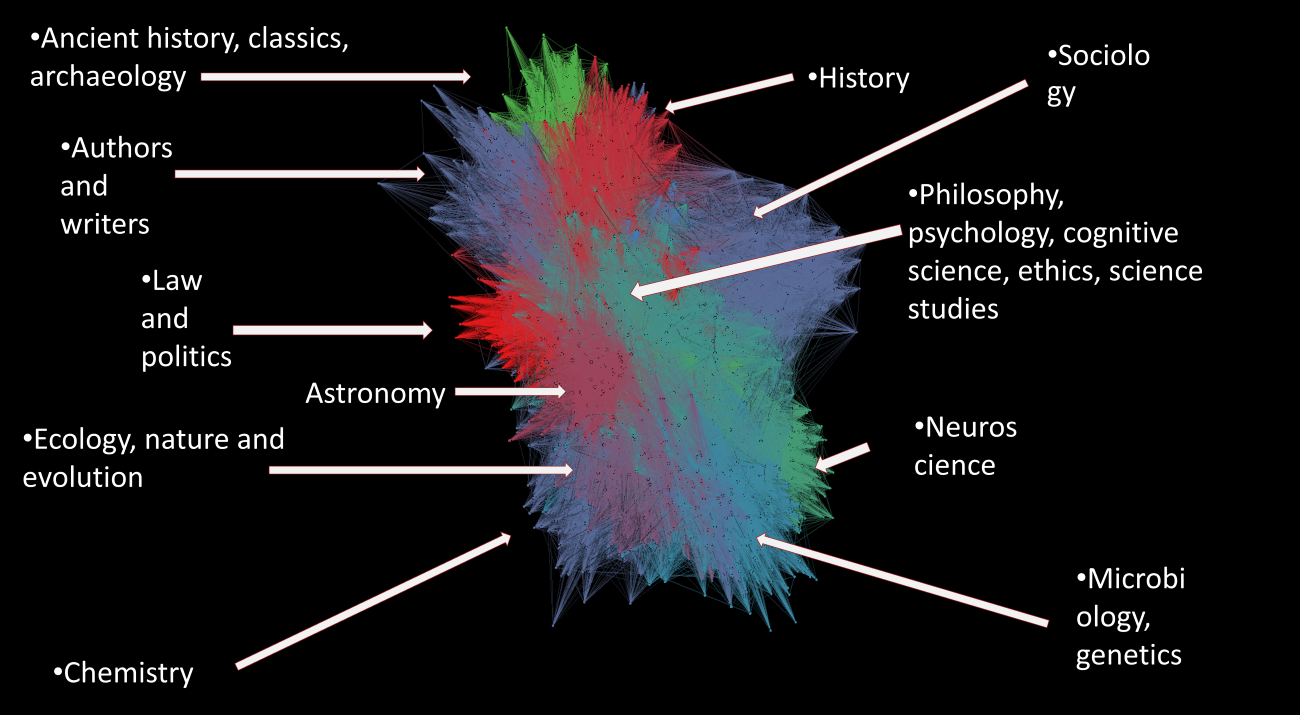 Communities of scientists are emerging on Bluesky